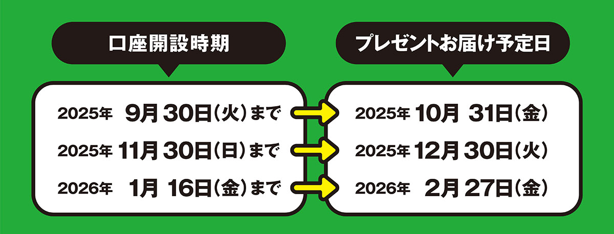 プレゼントお届け予定日