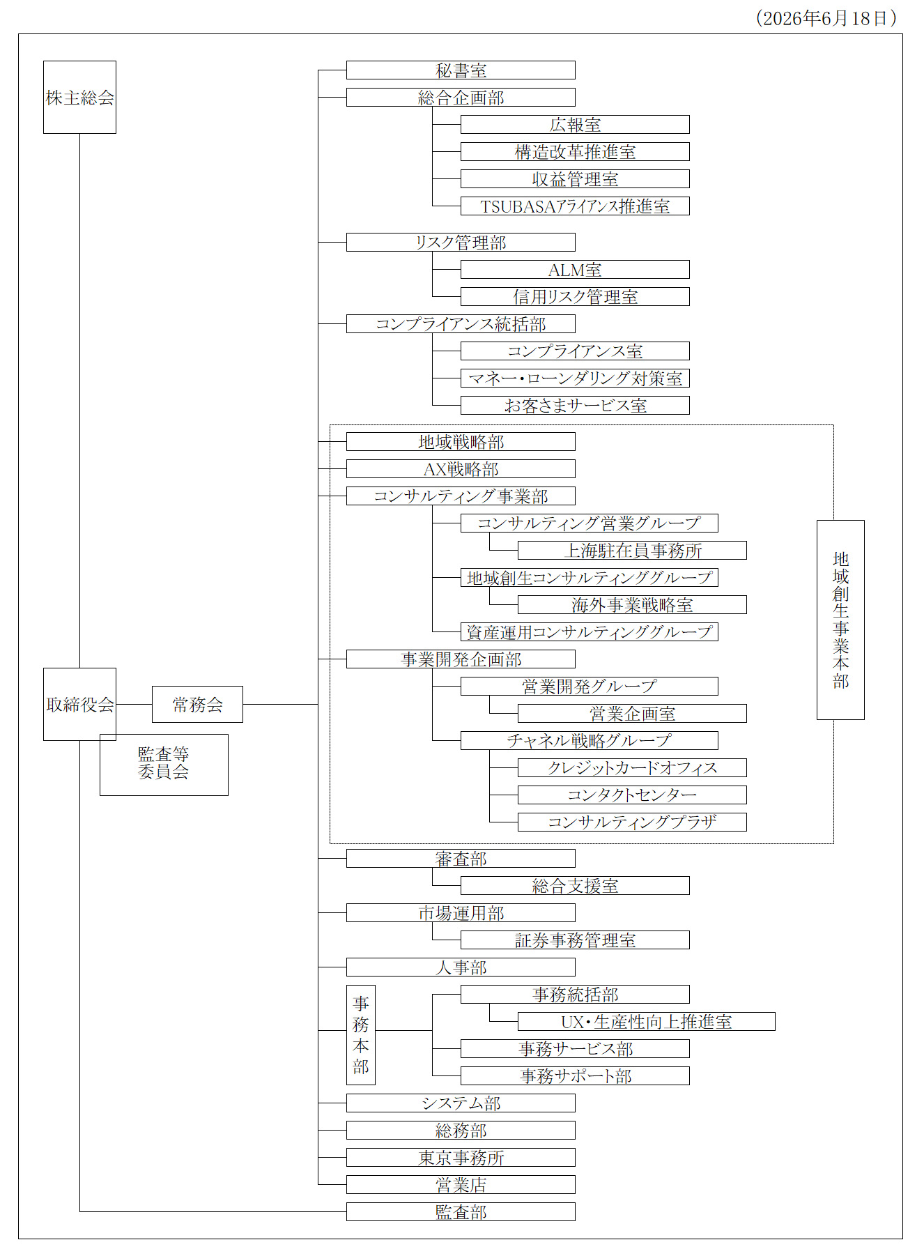 組織図