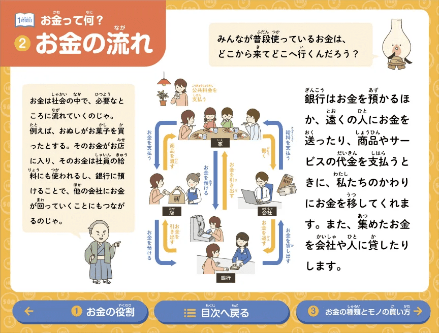 お金と銀行のイロハのイメージ