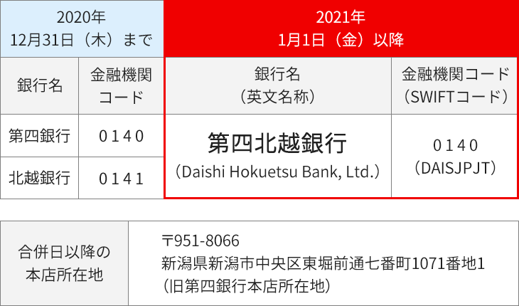 第四北越銀行 （Daishi Hokuetsu Bank, Ltd.）