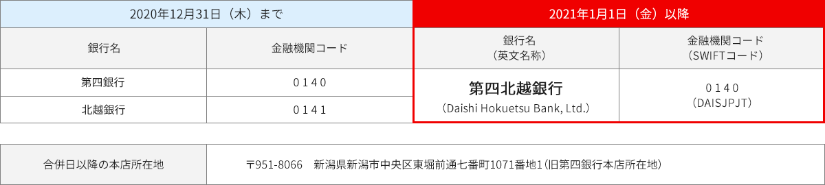 第四北越銀行 （Daishi Hokuetsu Bank, Ltd.）