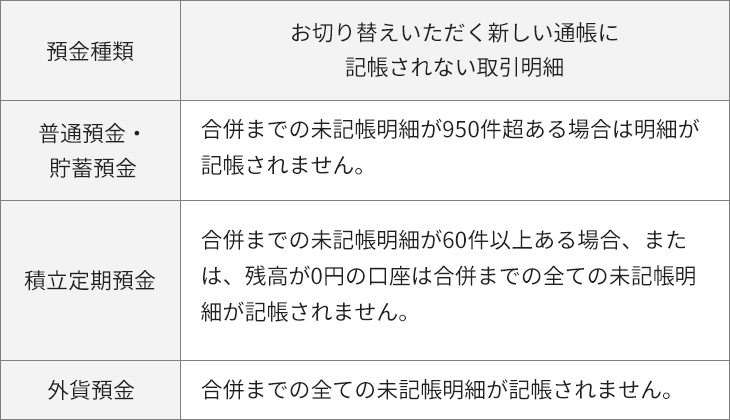 お切り替えいただく新しい通帳に記帳されない取引明細