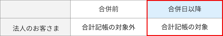 合計記帳の対象