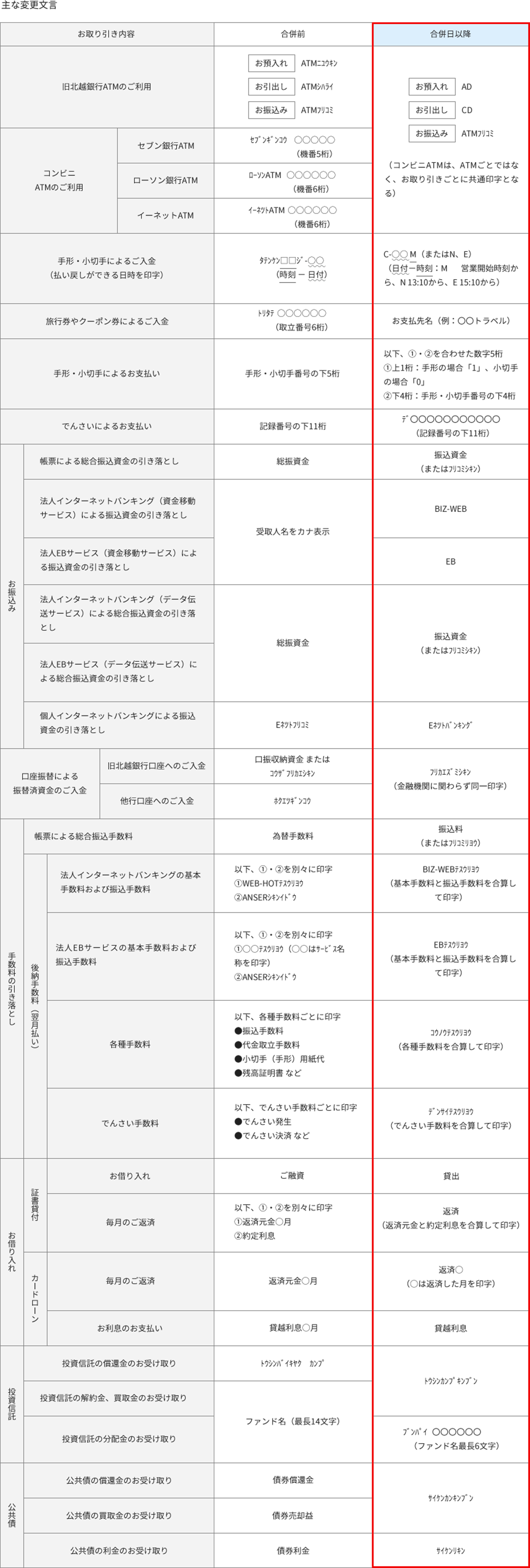 主な変更文言