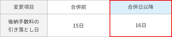 後納手数料の引き落とし日