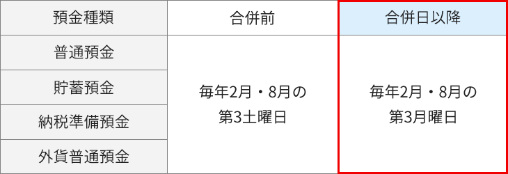 利息振替日