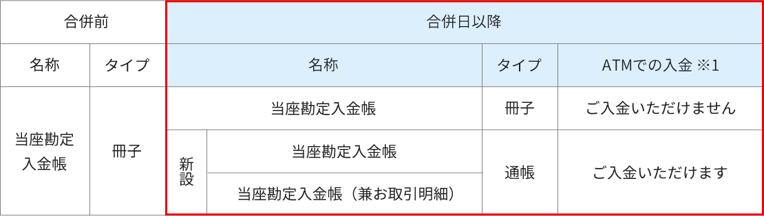 ATMでの入金