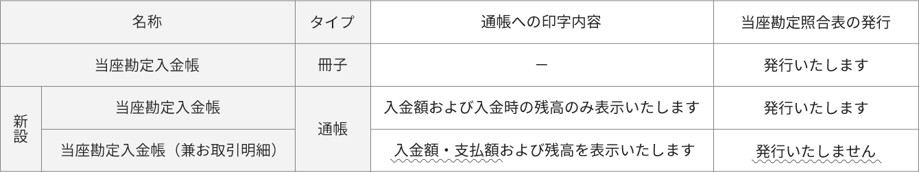 「当座勘定入金帳」の印字内容・当座勘定照合表の発行