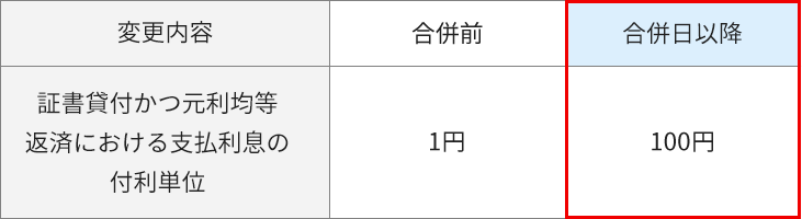 証書貸付かつ元利均等返済における支払利息の付利単位