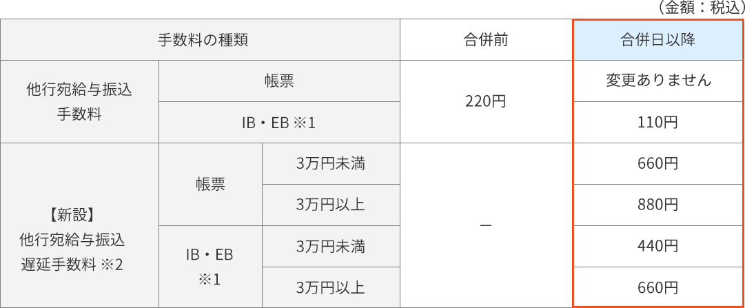 他行宛給与振込にかかる手数料