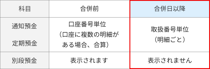 表示内容の変更