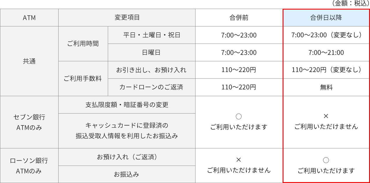 セブン銀行・ローソン銀行・イーネットATMの変更について