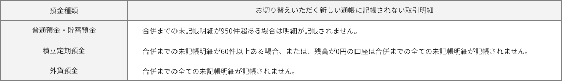 お切り替えいただく新しい通帳に記帳されない取引明細