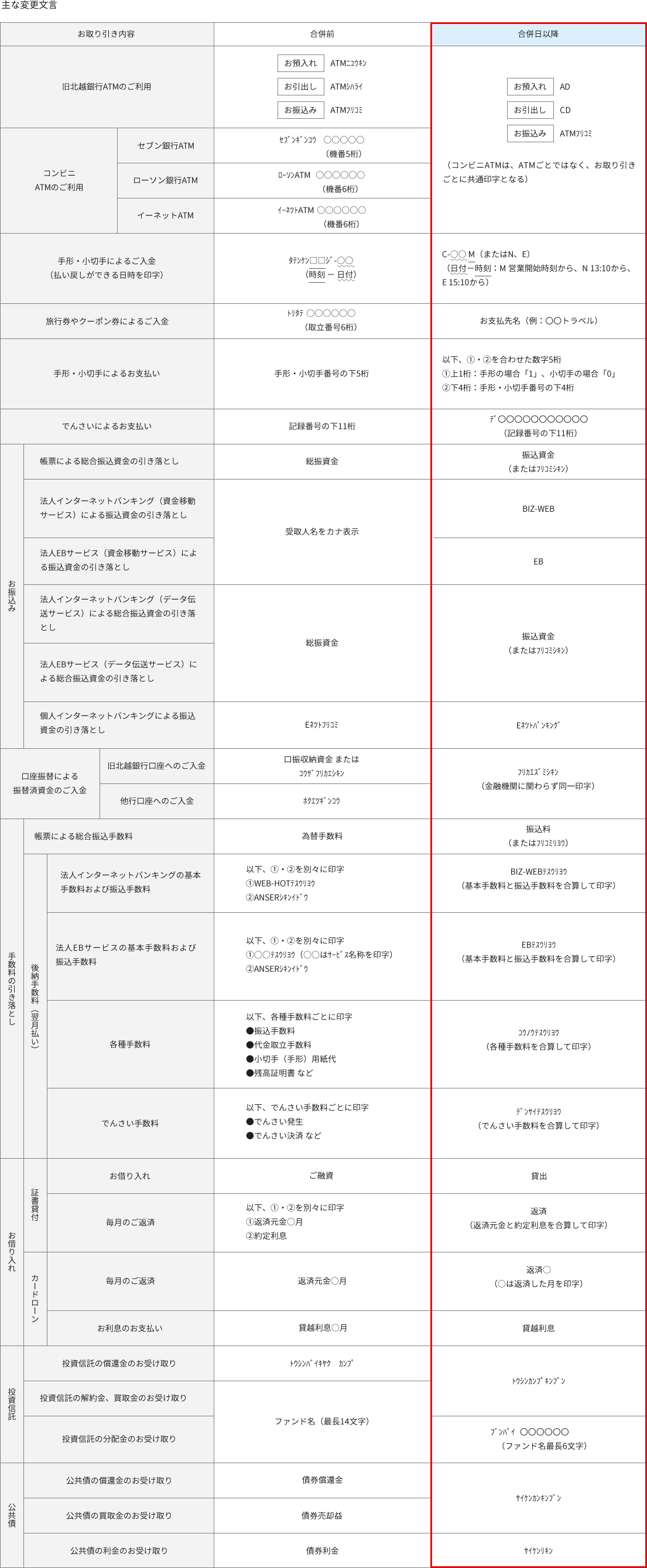 主な変更文言