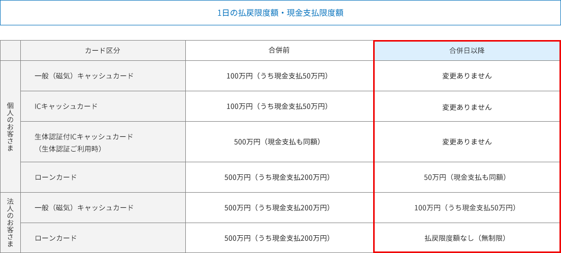 1日の払戻限度額・現金支払限度額