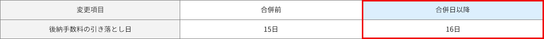 後納手数料の引き落とし日