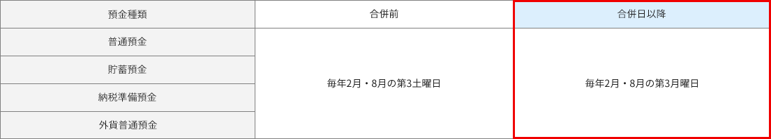 利息振替日