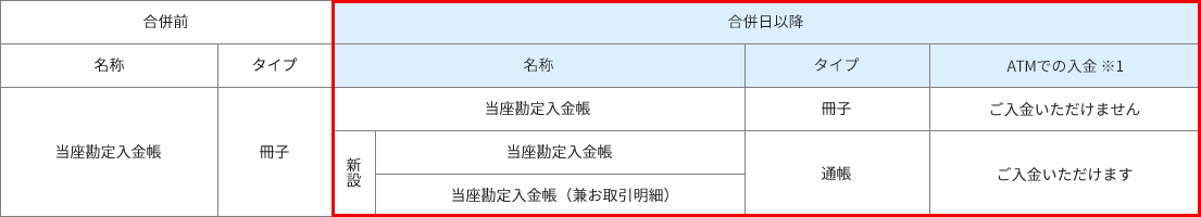 ATMでの入金