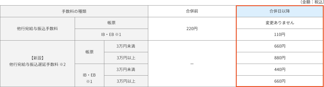 他行宛給与振込にかかる手数料