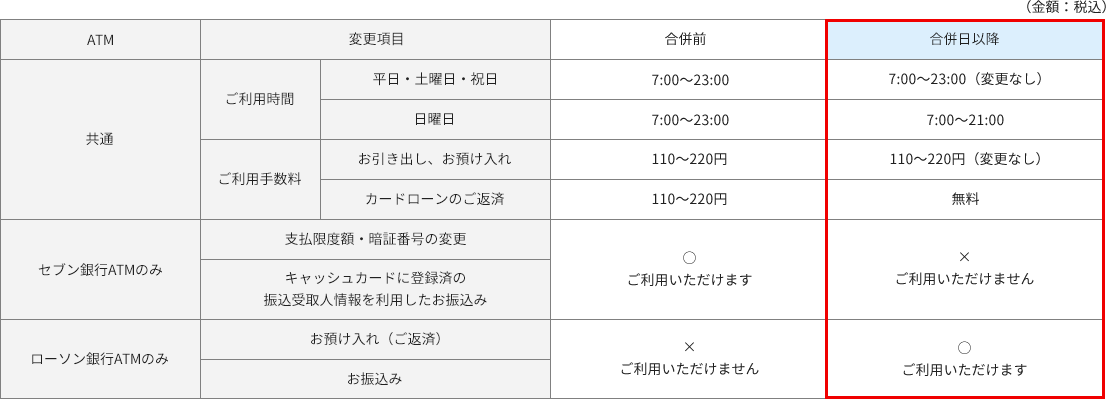 セブン銀行・ローソン銀行・イーネットATMの変更について