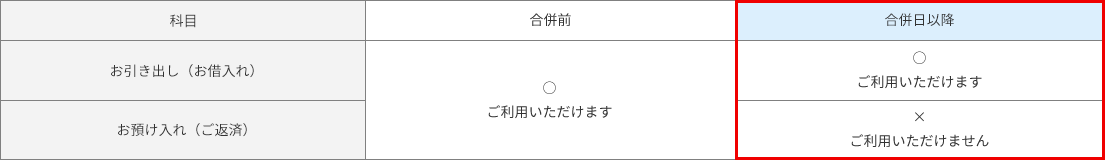 ゆうちょ銀行ATMの変更について