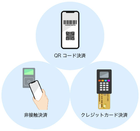 QRコード決済/非接触決済/クレジットカード決済