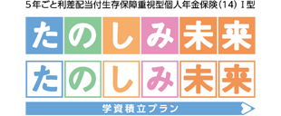 ５年ごと利差配当付生存保障重視型個人年金保険(14)Ⅰ型「たのしみ未来／たのしみ未来＜学資積立プラン＞」