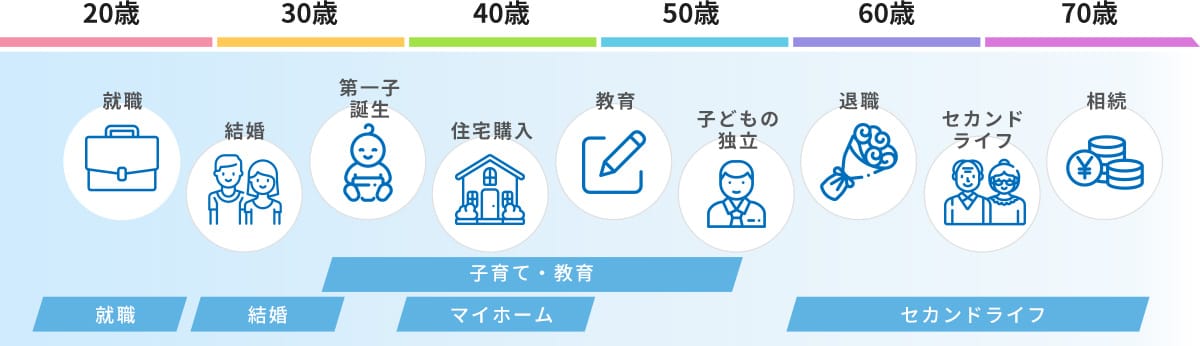 ライフイベントのイメージ図