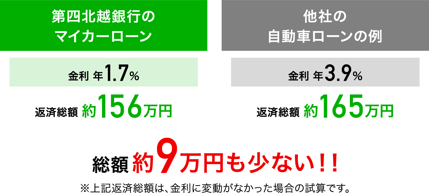 マイカーローン 第四北越銀行