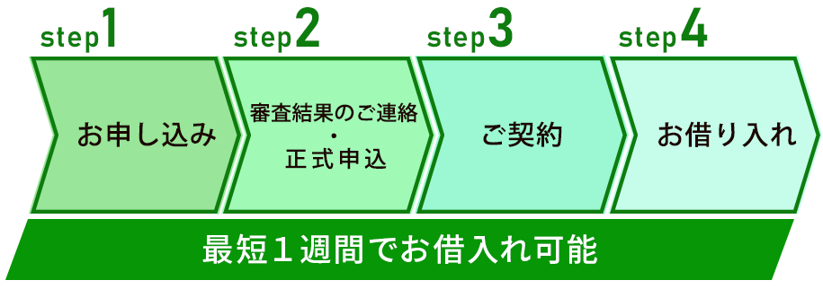 簡単手続きでWeb完結