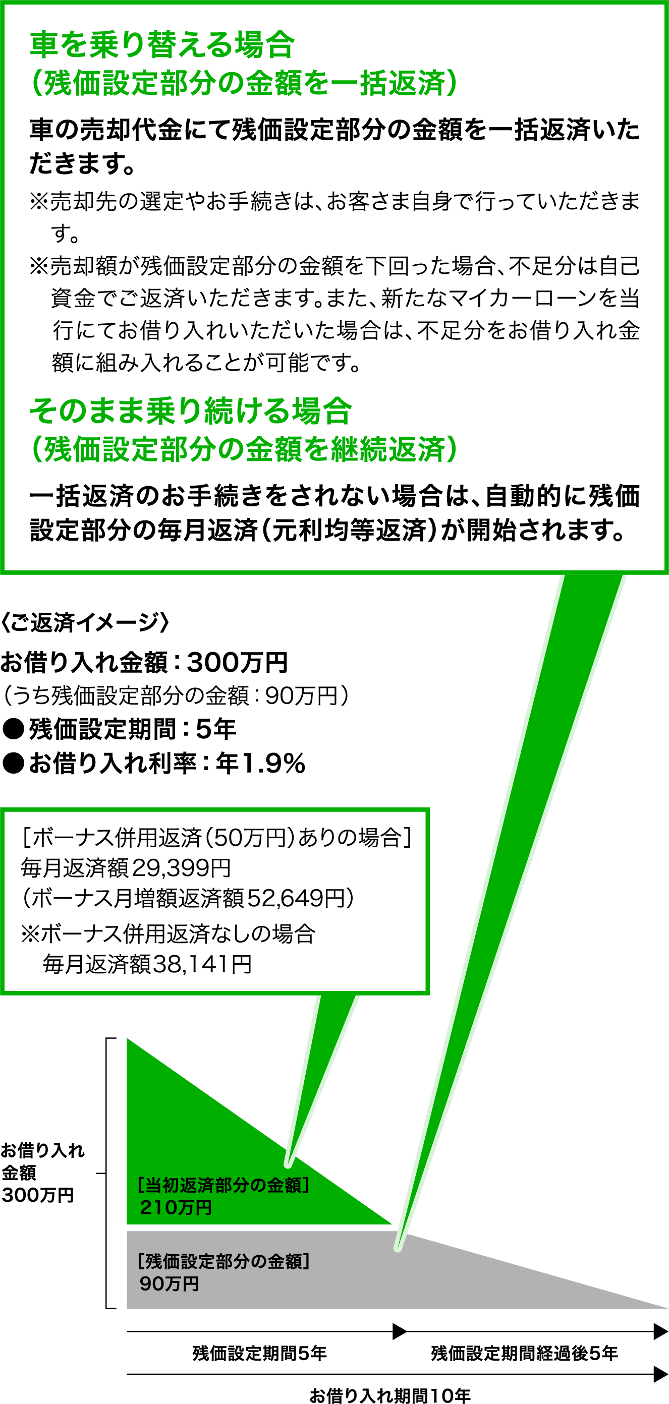残価設定型マイカーローン 第四北越銀行 残価設定型マイカーローン 第四北越銀行