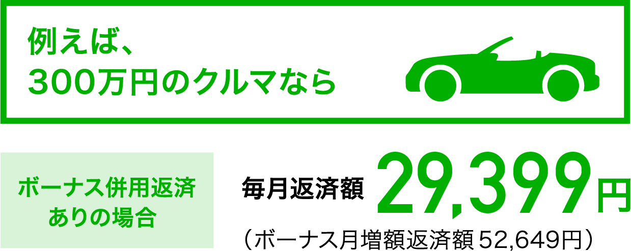 残価設定型マイカーローン 第四北越銀行 残価設定型マイカーローン 第四北越銀行