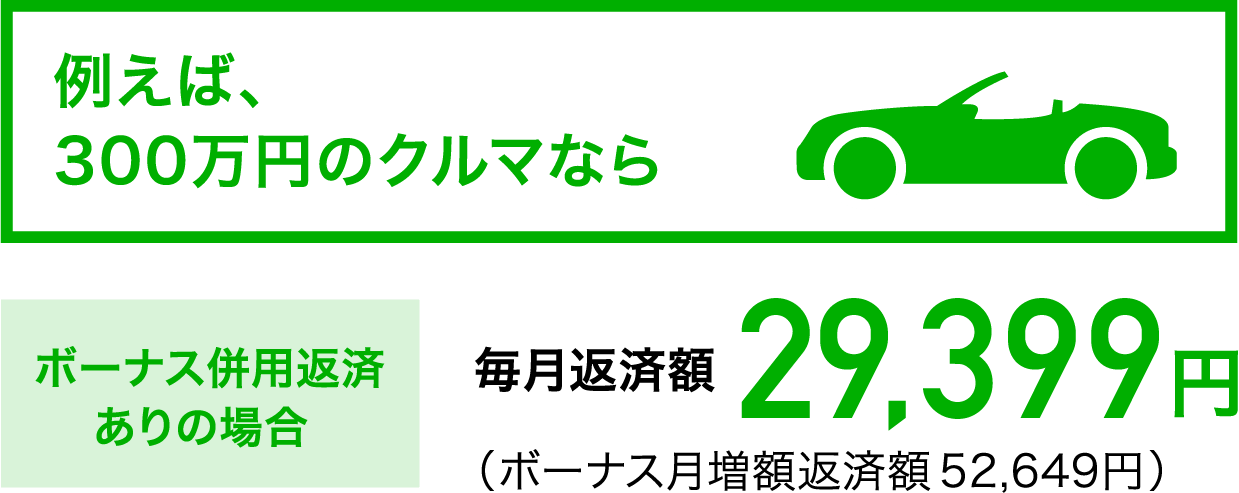 300万円のクルマの毎月返済額