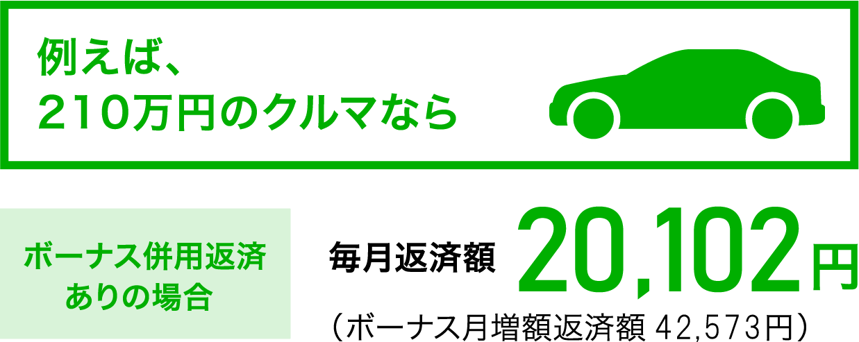 210万円のクルマの毎月返済額