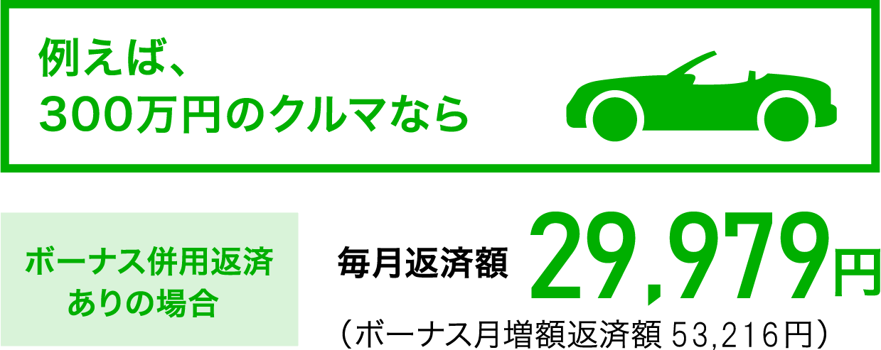 300万円のクルマの毎月返済額