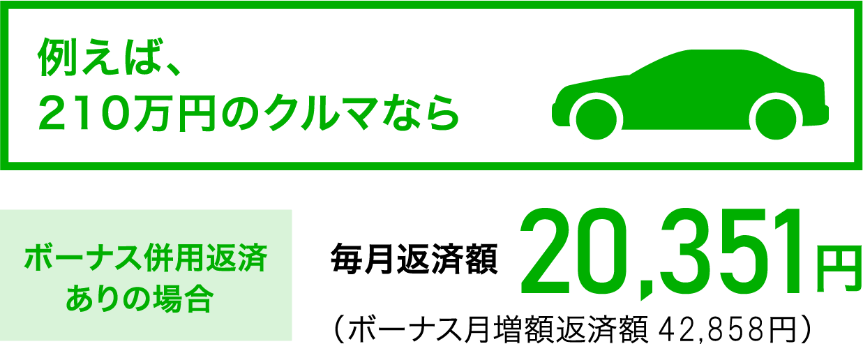 210万円のクルマの毎月返済額