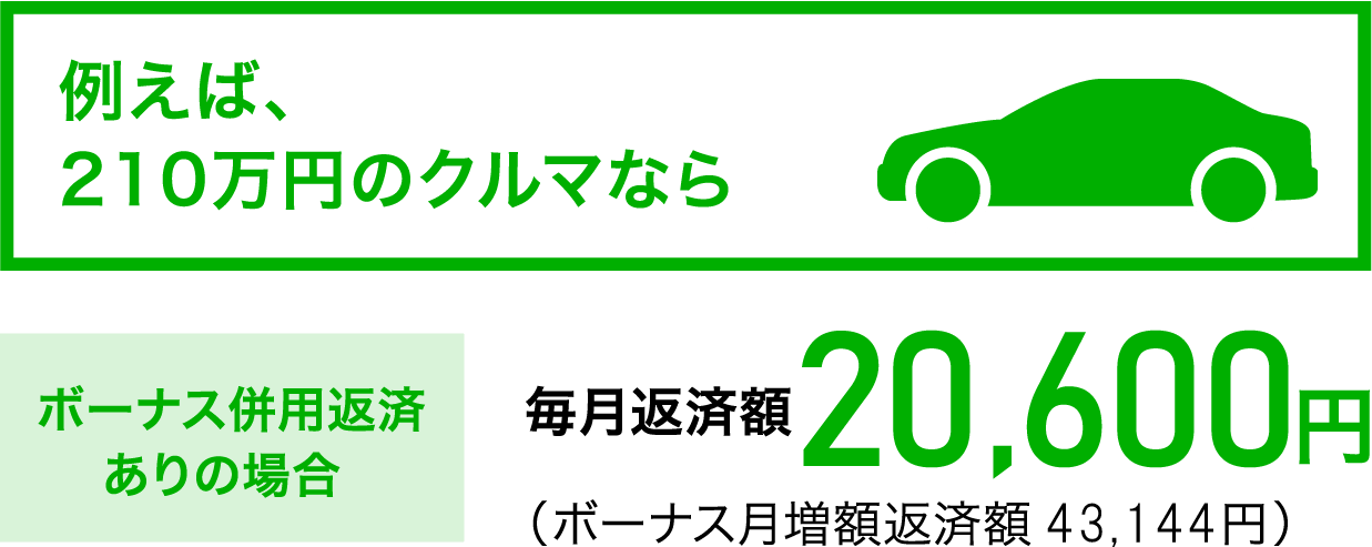 210万円のクルマの毎月返済額