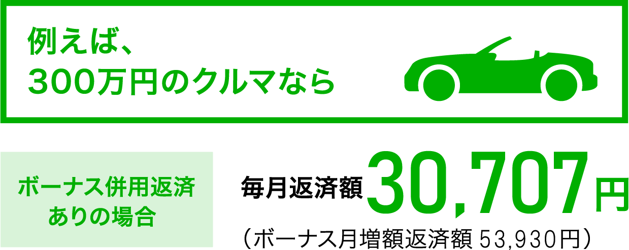 300万円のクルマの毎月返済額