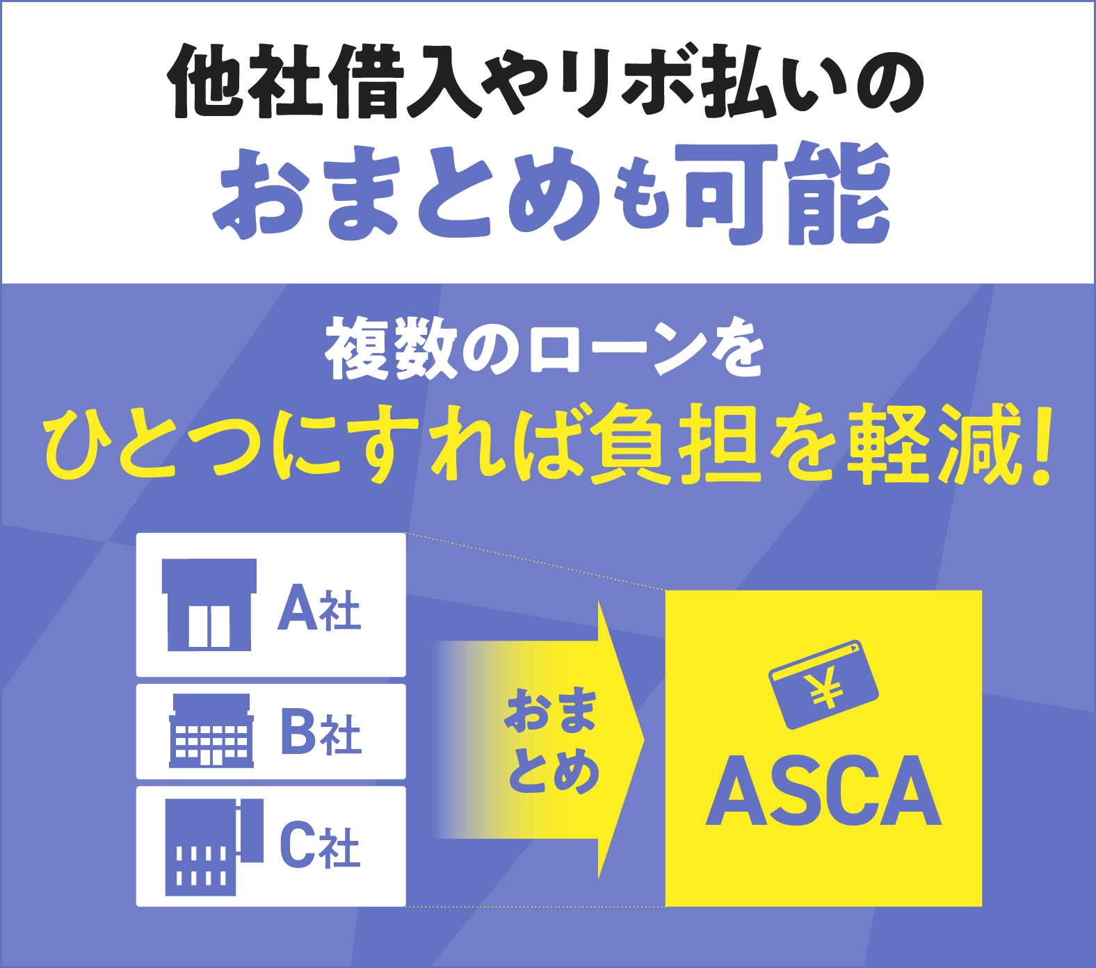 他社借入やリボ払いのおまとめも可能