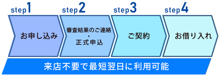 簡単手続きでWeb完結