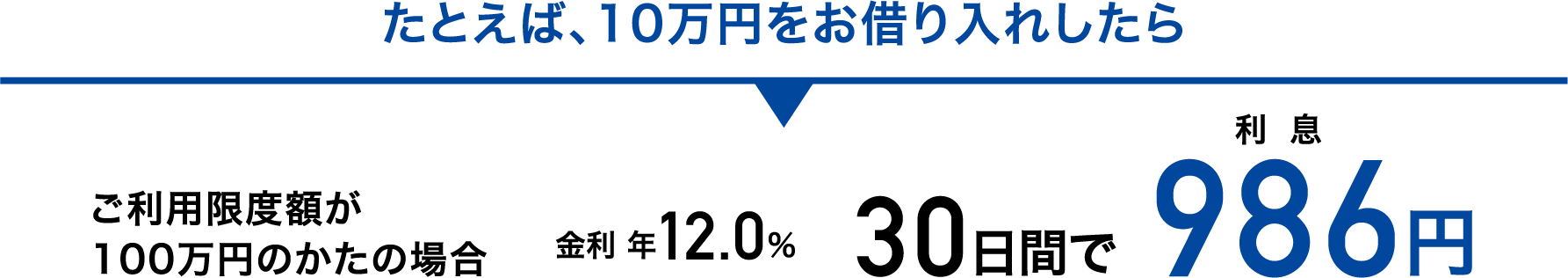 10万円お借り入れした場合の利息