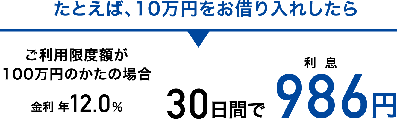 10万円お借り入れした場合の利息