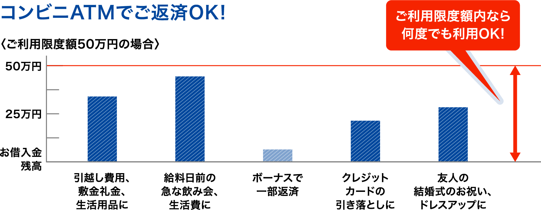 繰り上げ返済の例