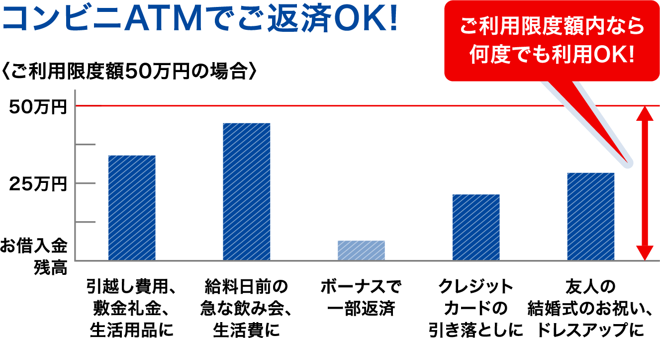 繰り上げ返済の例