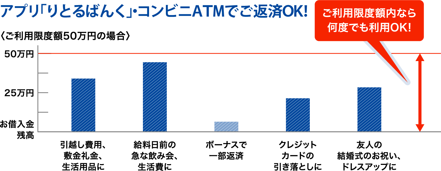 繰り上げ返済の例