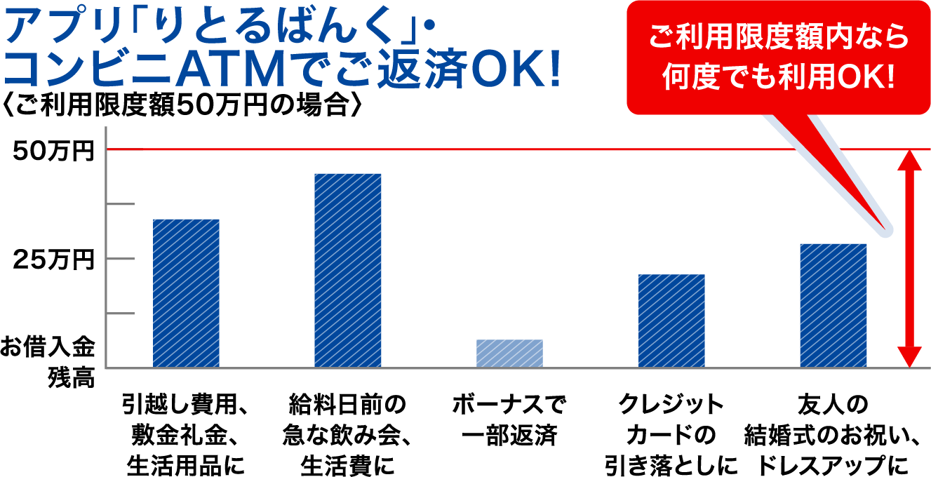 繰り上げ返済の例