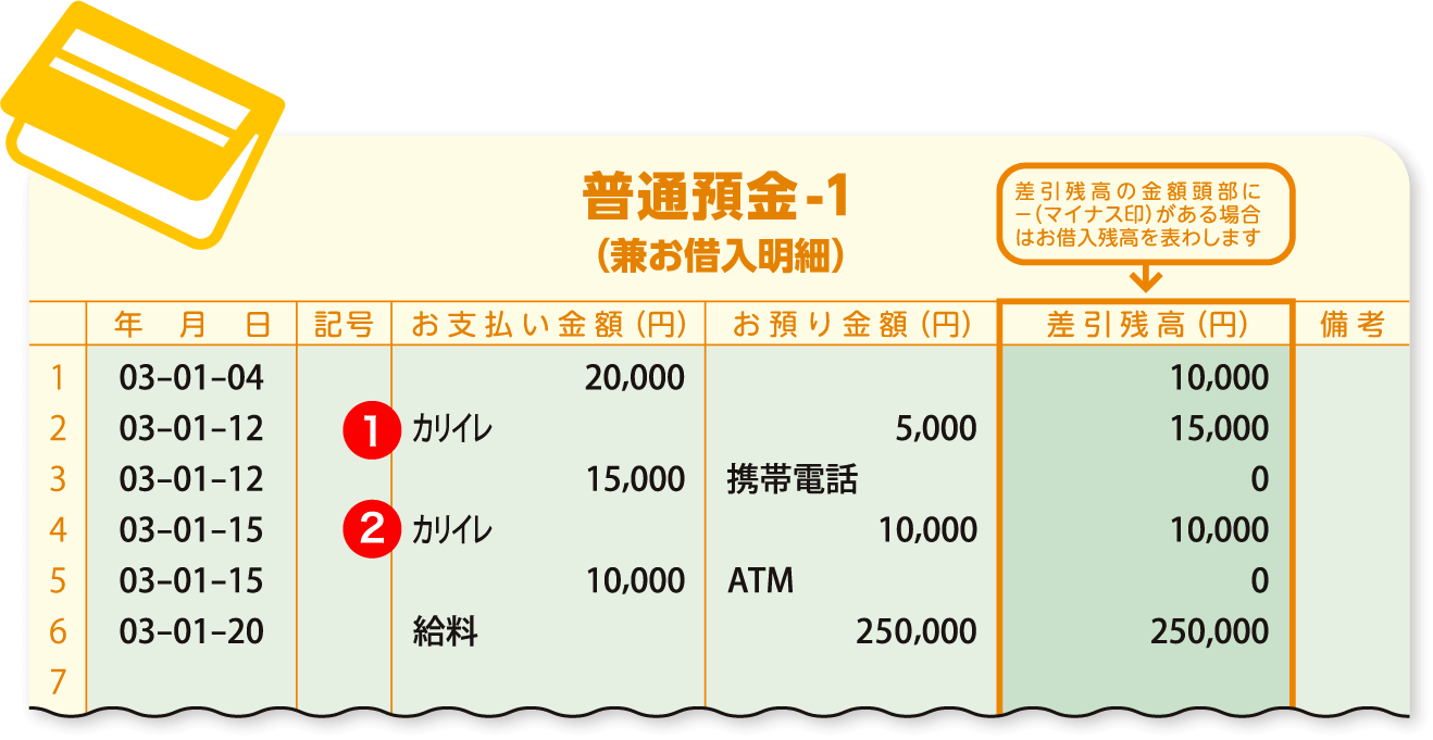 通帳への記入イメージ