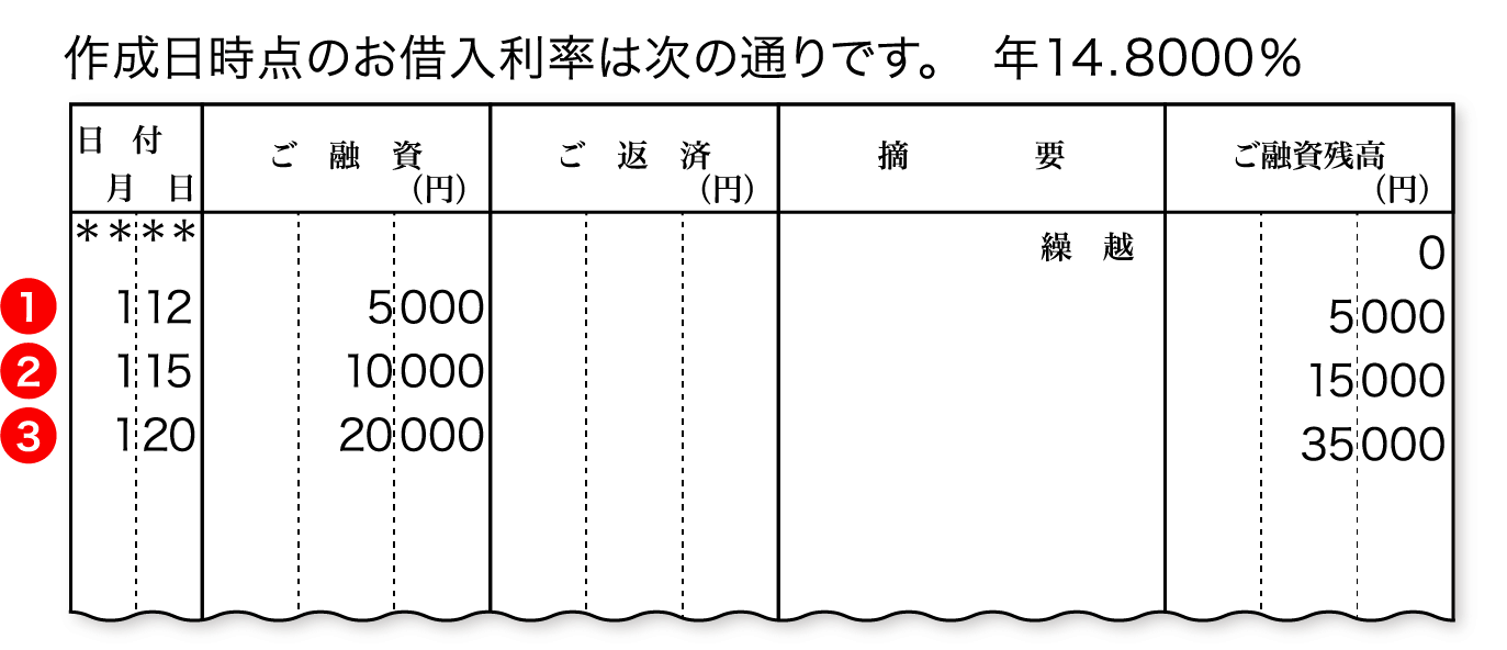 ご利用明細書のイメージ