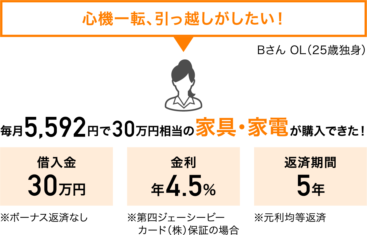 フリーローン 第四北越銀行