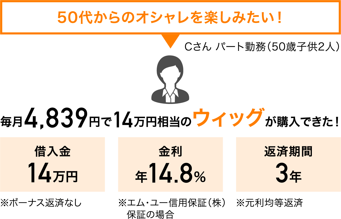 50代からのオシャレを楽しみたい!